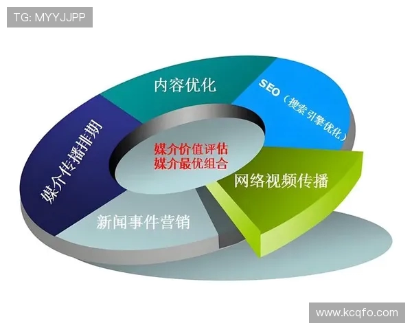 独家解析IG在社交媒体中的影响力与竞争优势对比分析